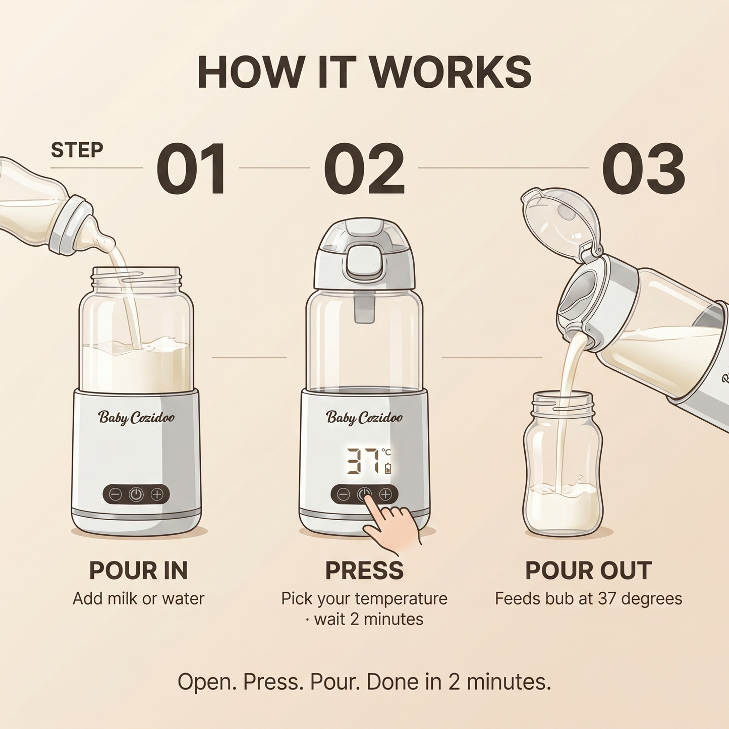 How the Babycozidoo Portable Bottle Warmer works in 3 steps: pour in, press to heat, pour out — ready in 2 minutes