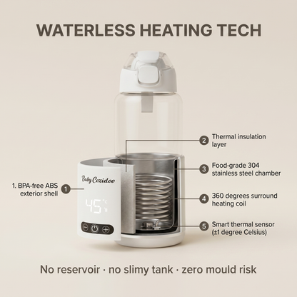 Babycozidoo waterless heating technology — food-grade stainless steel chamber, zero mould risk, ±1°C temperature accuracy